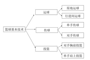  如何用数据分析帮助篮球运动员克服技术瓶颈